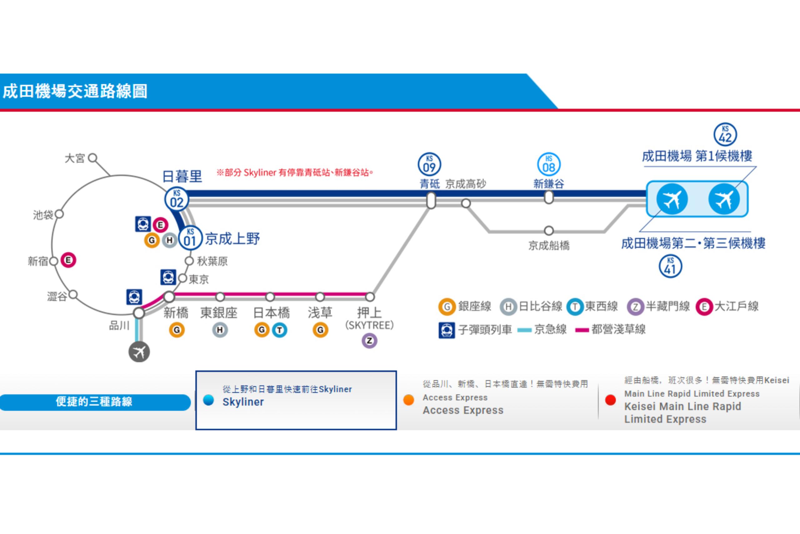 Skyliner（スカイライナー）成田機場路線圖。（圖片來源：Skyliner官網）